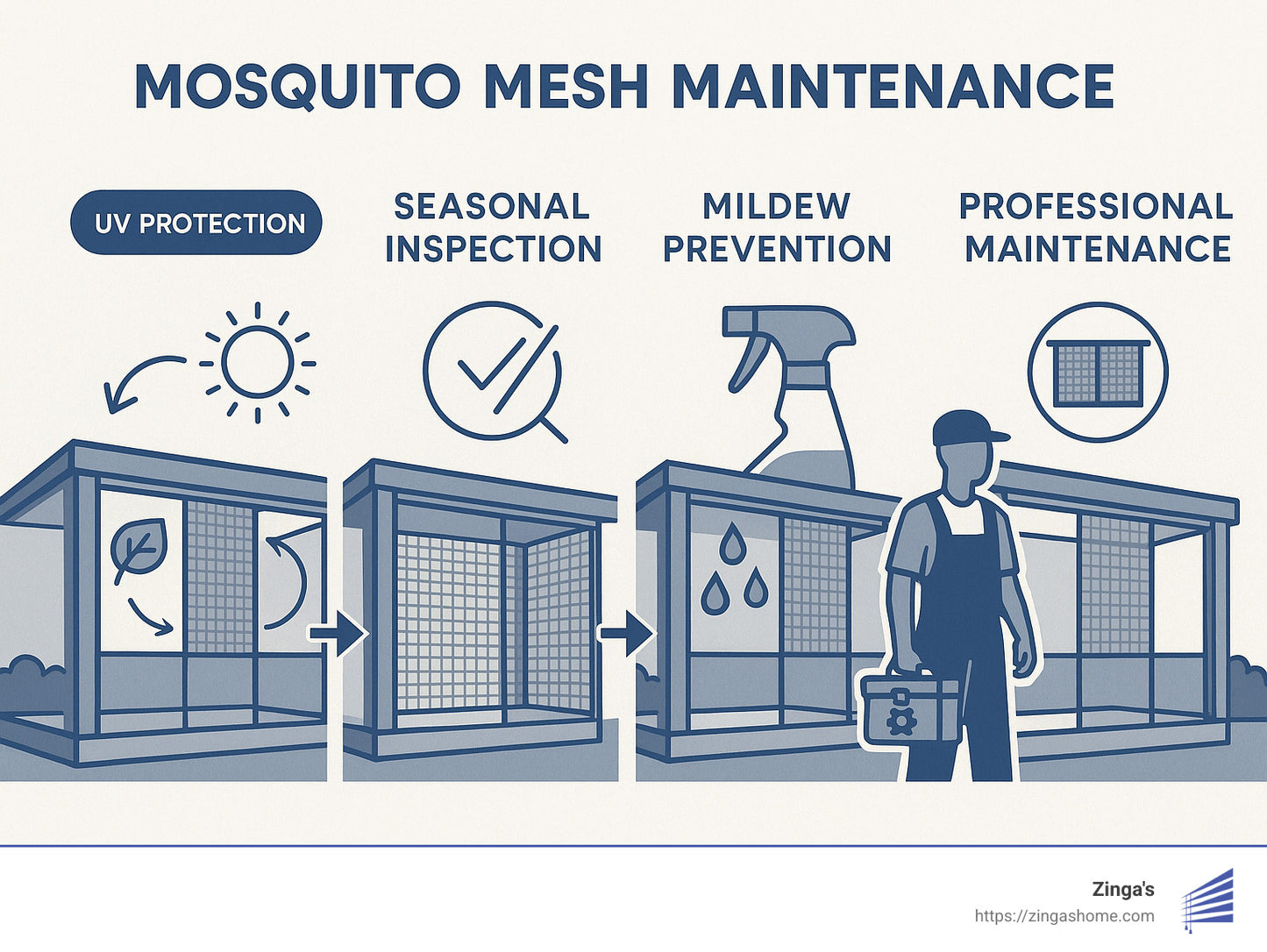 Magnetic Mosquito Net for Doors – Easy Installation, Durable & Insect Protection